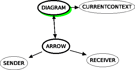 No diagram