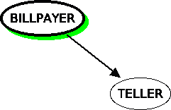 No diagram