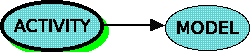 No diagram