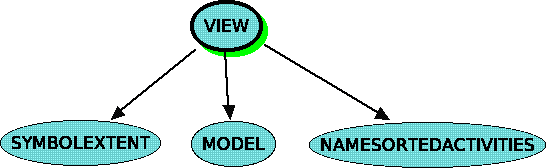 No diagram